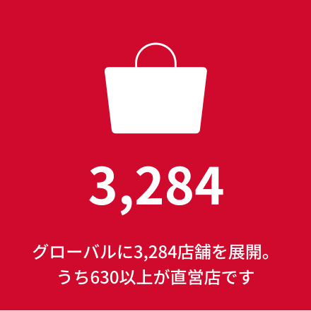 3,230 グローバルに3,230店舗を展開うち770以上が直営店です