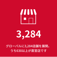 3,230 グローバルに3,230店舗を展開うち770以上が直営店です